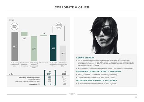 kering investor relations virtuelles.